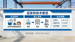 双湖本地工厂讲解：说一遍公路压浆料和铁路压浆料的区别
