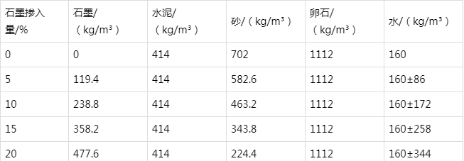 双湖防静电水泥砂浆怎么做(附配比及施工方法)